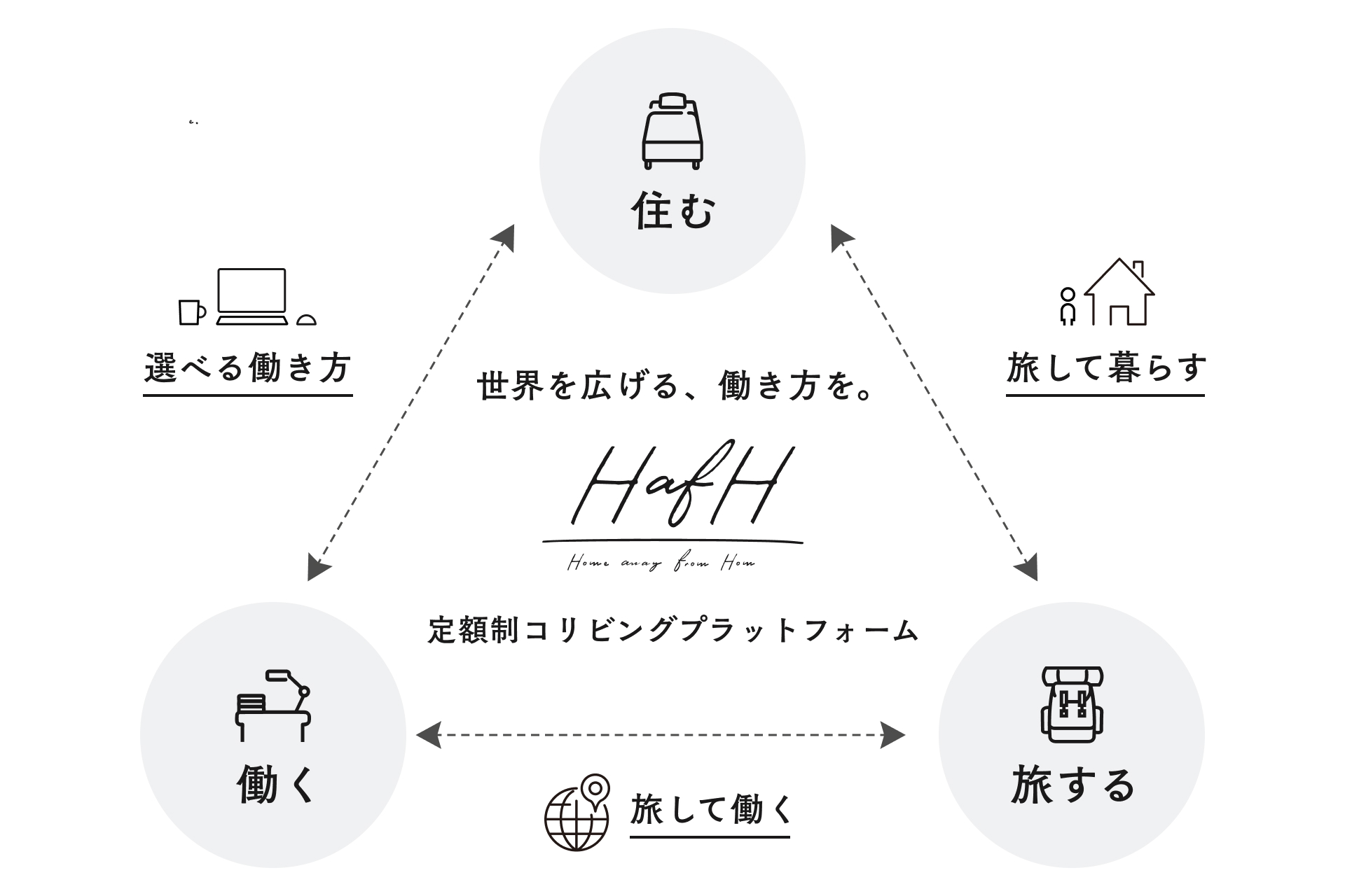 定額制コリビングサービス「HafH（ハフ）」運営開始から１年のKabuK Style、JR西日本イノベーションズ、NECキャピタル等から総額10億円の資金調達を完了 - HafH