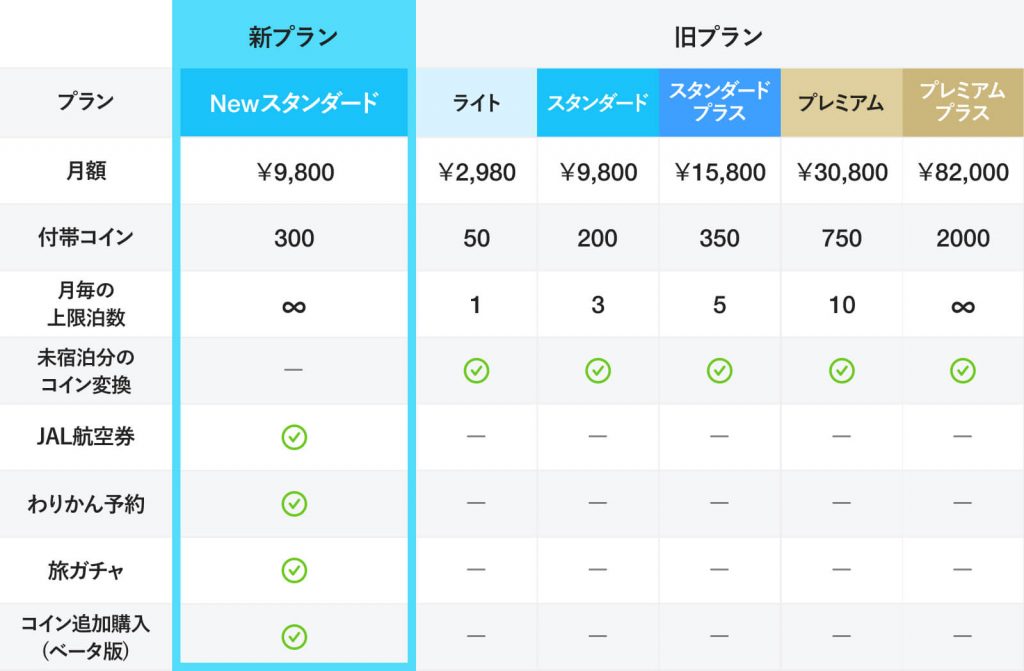 2023年】ホテルのサブスクの選び方を解説！東京都内のおすすめホテル5選も紹介！ - HafH